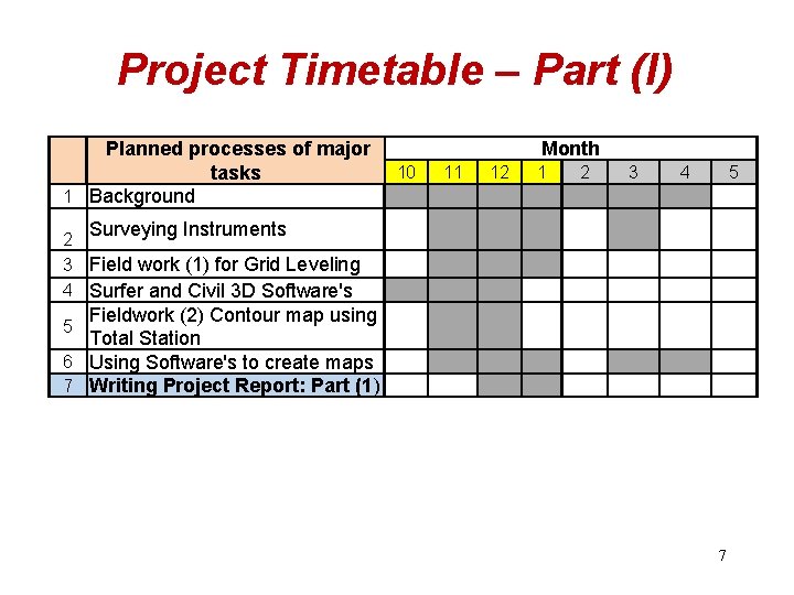 Project Timetable – Part (I) Planned processes of major tasks 1 Background Month 10