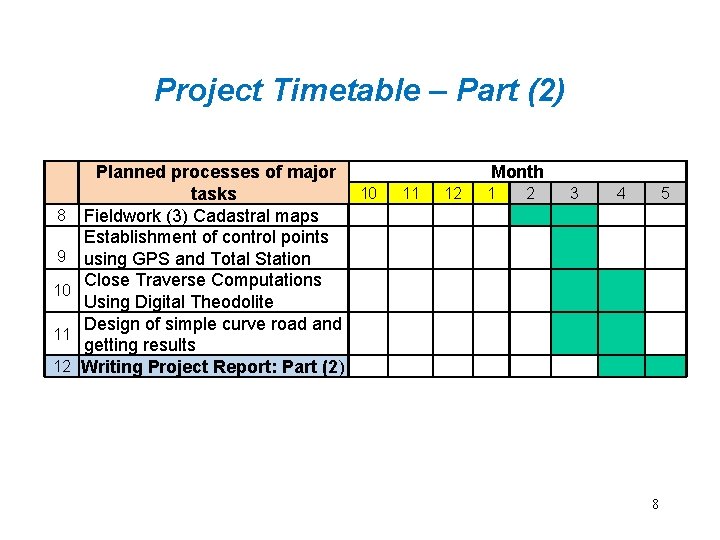 Project Timetable – Part (2) 8 9 10 11 12 Planned processes of major