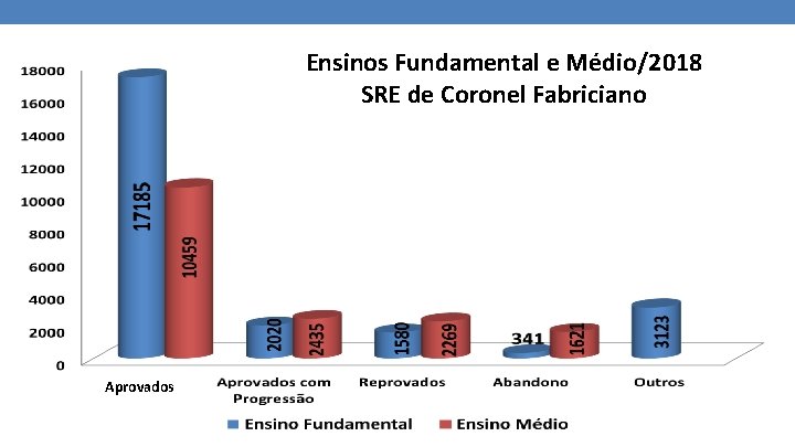 Ensinos Fundamental e Médio/2018 SRE de Coronel Fabriciano Aprovados 