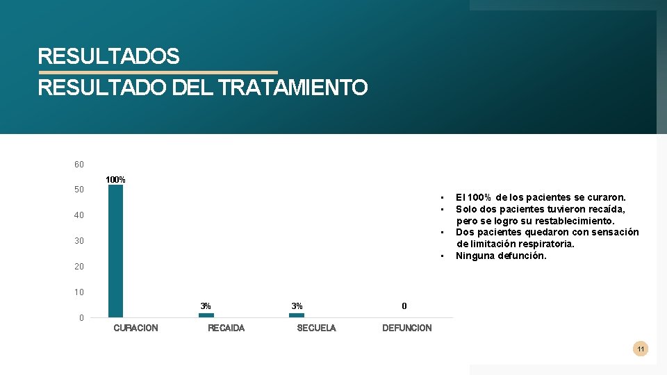 RESULTADOS RESULTADO DEL TRATAMIENTO 60 100% 50 • • 40 • 30 • El