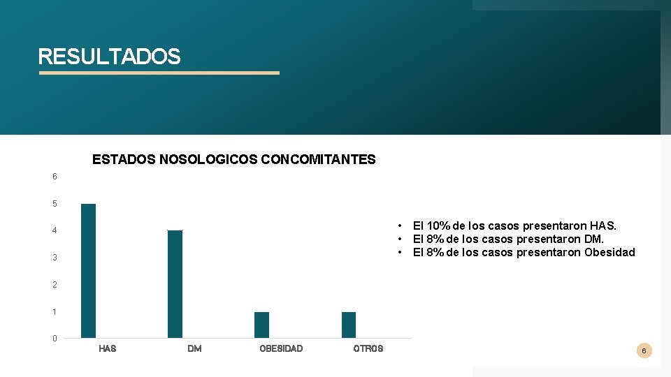 RESULTADOS ESTADOS NOSOLOGICOS CONCOMITANTES 6 5 • • • 4 3 El 10% de