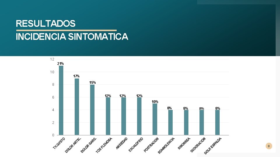 LR O ES PA LD A N IO 8% D AC R O 8%