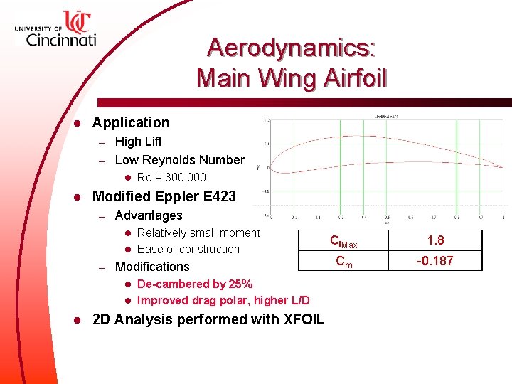 Aerodynamics: Main Wing Airfoil l Application High Lift – Low Reynolds Number – l