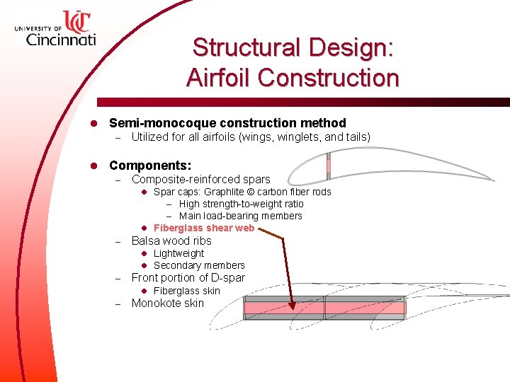 Structural Design: Airfoil Construction l Semi-monocoque construction method – l Utilized for all airfoils