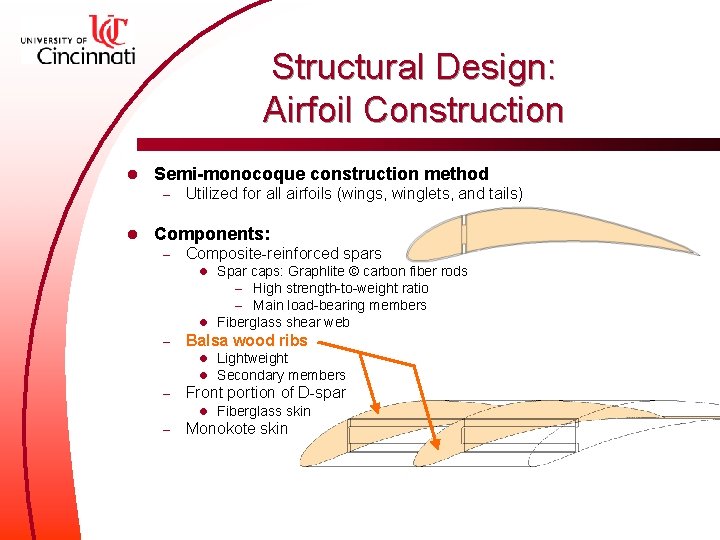 Structural Design: Airfoil Construction l Semi-monocoque construction method – l Utilized for all airfoils