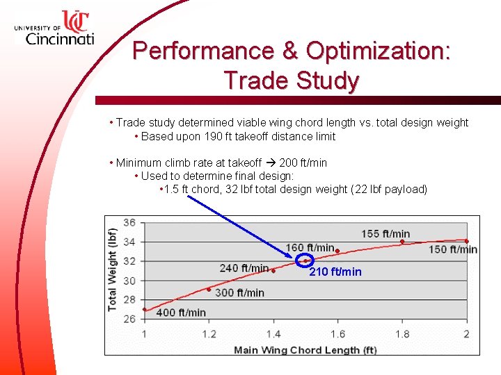 Performance & Optimization: Trade Study • Trade study determined viable wing chord length vs.