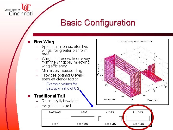 Basic Configuration l Box Wing Span limitation dictates two wings, for greater planform area