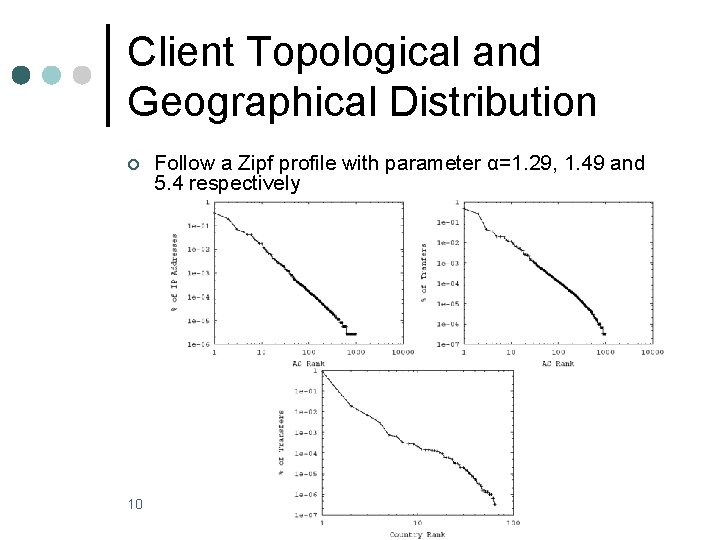 Client Topological and Geographical Distribution ¢ 10 Follow a Zipf profile with parameter α=1.