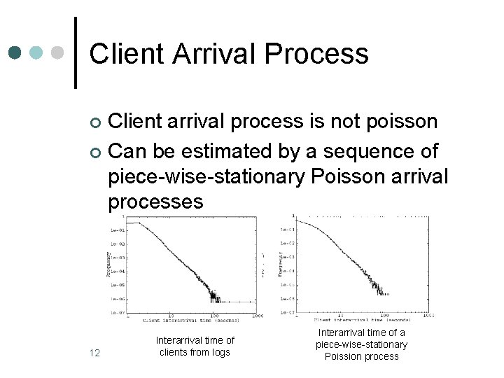 Client Arrival Process Client arrival process is not poisson ¢ Can be estimated by