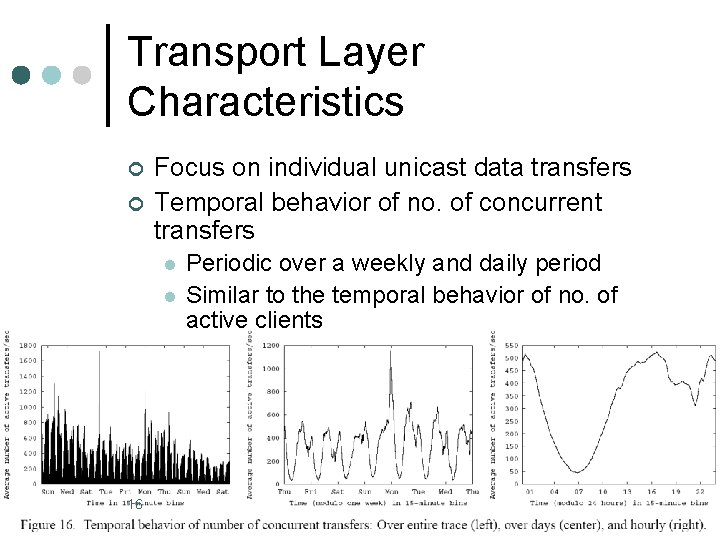 Transport Layer Characteristics ¢ ¢ Focus on individual unicast data transfers Temporal behavior of