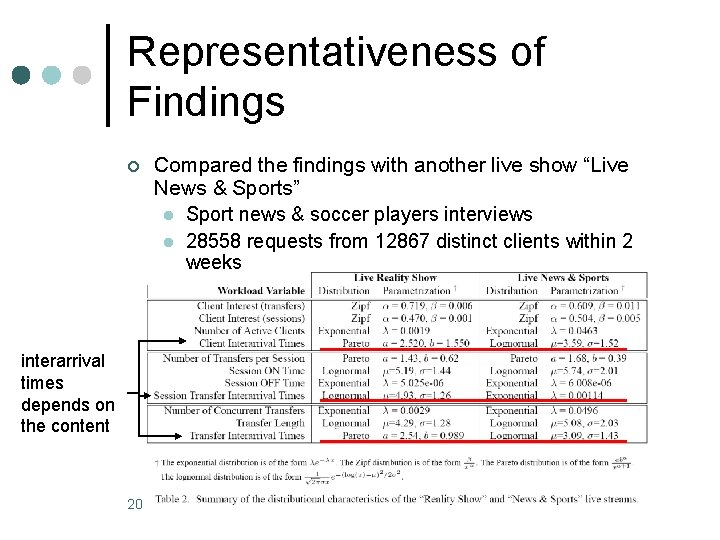 Representativeness of Findings ¢ interarrival times depends on the content 20 Compared the findings