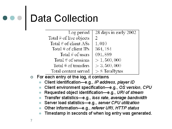 Data Collection ¢ For each entry of the log, it contains l l l