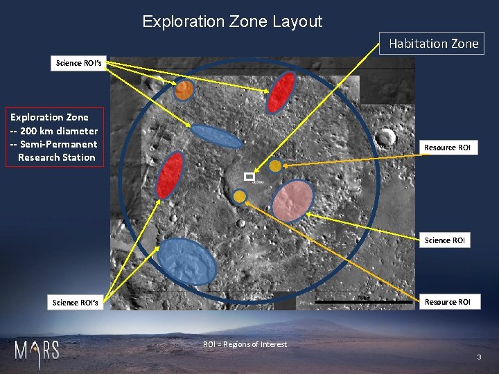 Exploration Zone Layout Habitation Zone Science ROI’s Exploration Zone -- 200 km diameter --