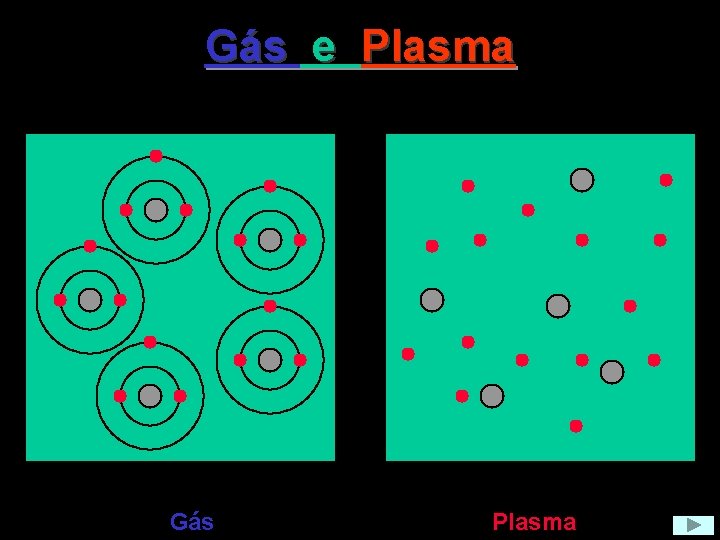 Gás e Plasma Gás Plasma 