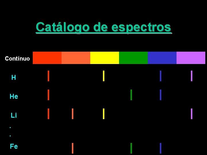 Catálogo de espectros Contínuo H He Li. . Fe 