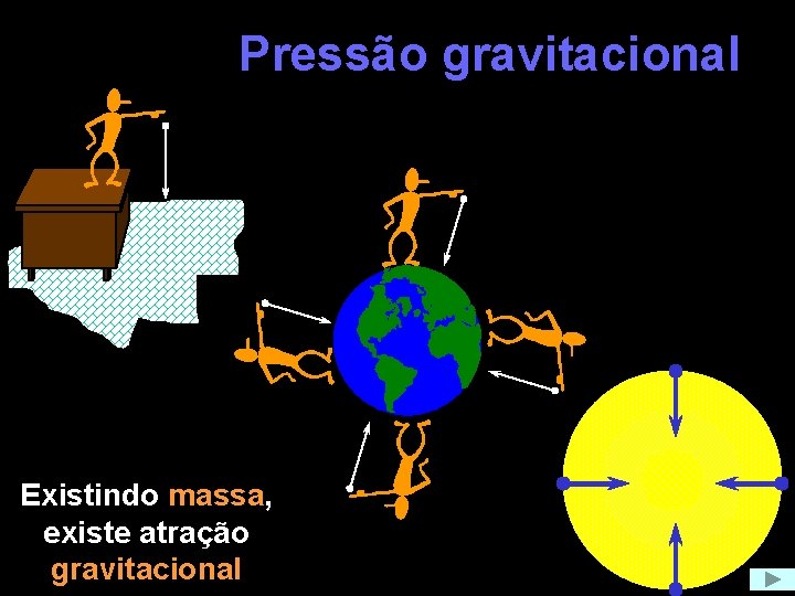 Pressão gravitacional Existindo massa, existe atração gravitacional 