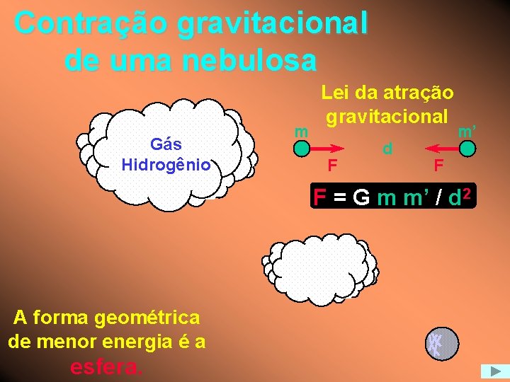 Contração gravitacional de uma nebulosa Gás Hidrogênio m Lei da atração gravitacional F d
