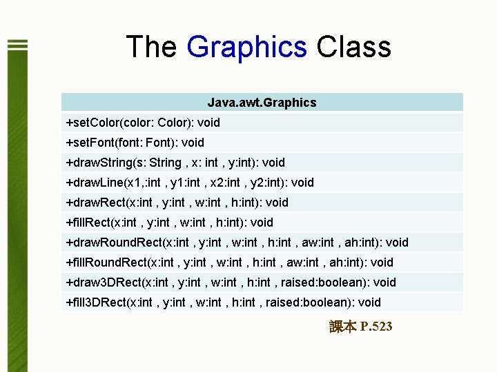 The Graphics Class Java. awt. Graphics +set. Color(color: Color): void +set. Font(font: Font): void