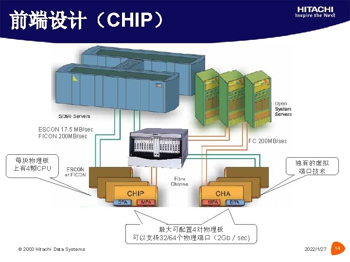 前端设计（CHIP） ESCON 17. 5 MB/sec FICON 200 MB/sec FC 200 MB/sec 每块物理板 上有4颗CPU 独有的虚拟