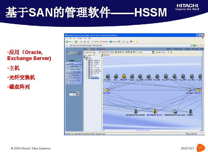 基于SAN的管理软件——HSSM • 应用（Oracle, Exchange Server) • 主机 • 光纤交换机 • 磁盘阵列 © 2003 Hitachi