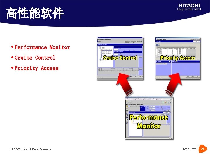 高性能软件 Performance Monitor Cruise Control Priority Access © 2003 Hitachi Data Systems 2022/1/27 36