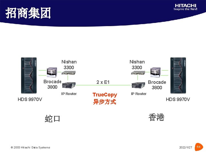 招商集团 Nishan 3300 Brocade 3800 IP Router HDS 9970 V Nishan 3300 2 x