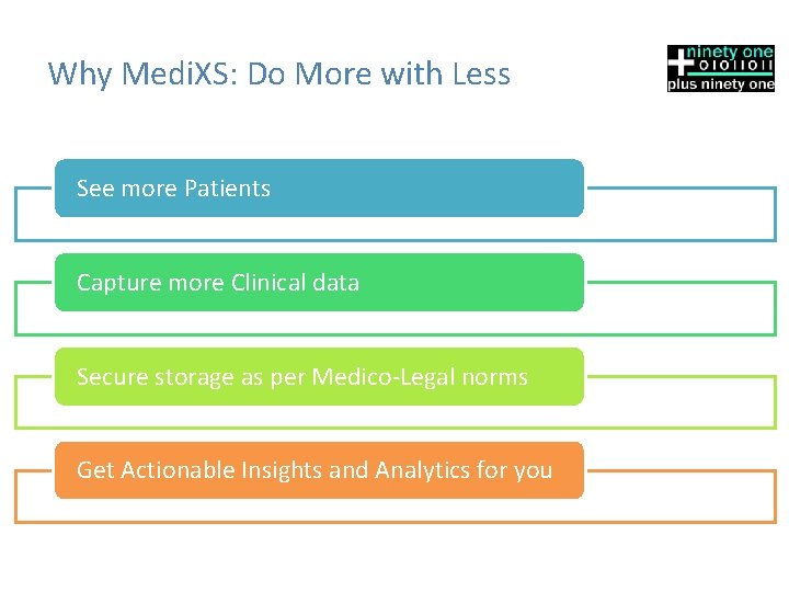 Why Medi. XS: Do More with Less See more Patients Capture more Clinical data