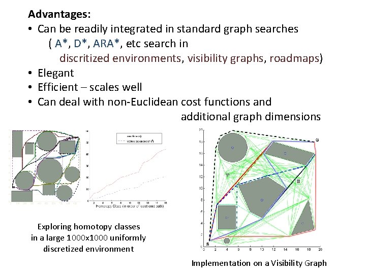 Advantages: • Can be readily integrated in standard graph searches ( A*, D*, ARA*, Advantages: • Can be readily integrated in standard graph searches ( A*, D*, ARA*,