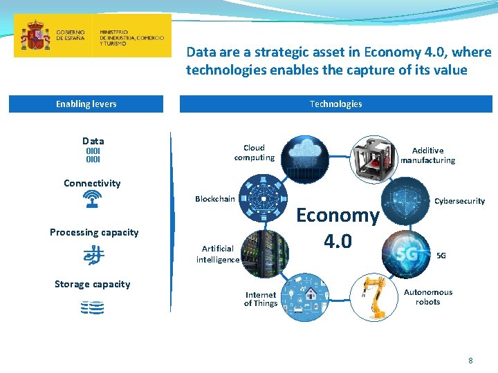 CHALLENGES AND OPPORTUNITIES OF THE DIGITAL TRANSFORMATION Ral