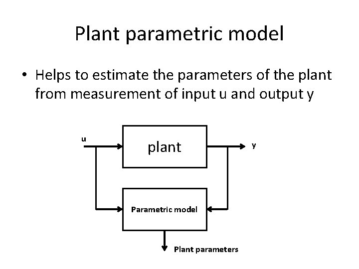 Plant parametric model • Helps to estimate the parameters of the plant from measurement