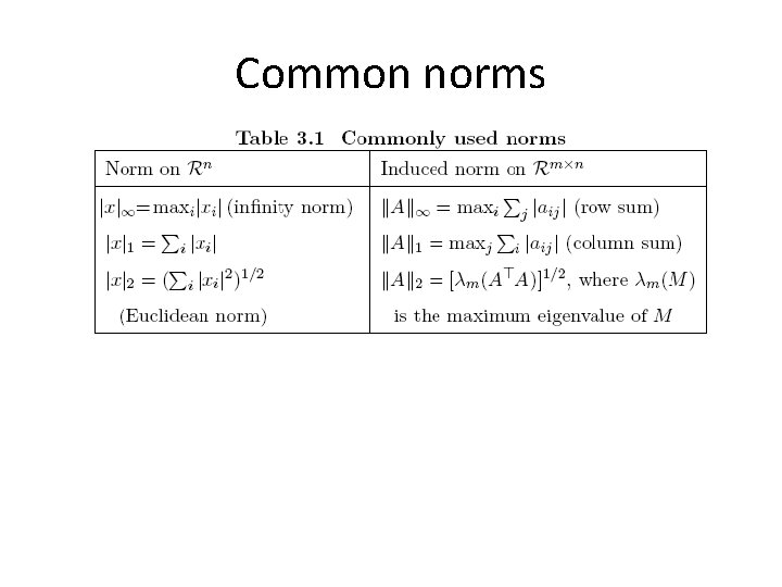 Common norms 