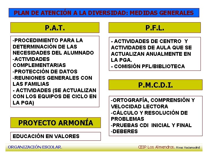 PLAN DE ATENCIÓN A LA DIVERSIDAD: MEDIDAS GENERALES P. A. T. -PROCEDIMIENTO PARA LA