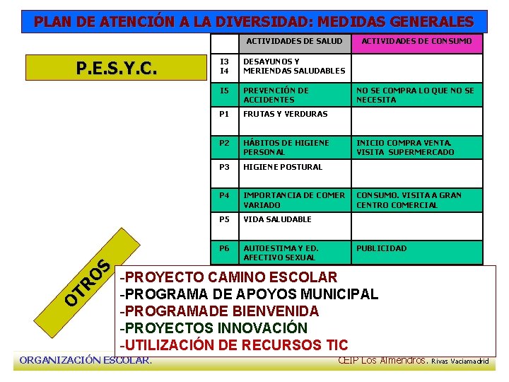 PLAN DE ATENCIÓN A LA DIVERSIDAD: MEDIDAS GENERALES ACTIVIDADES DE SALUD O TR O