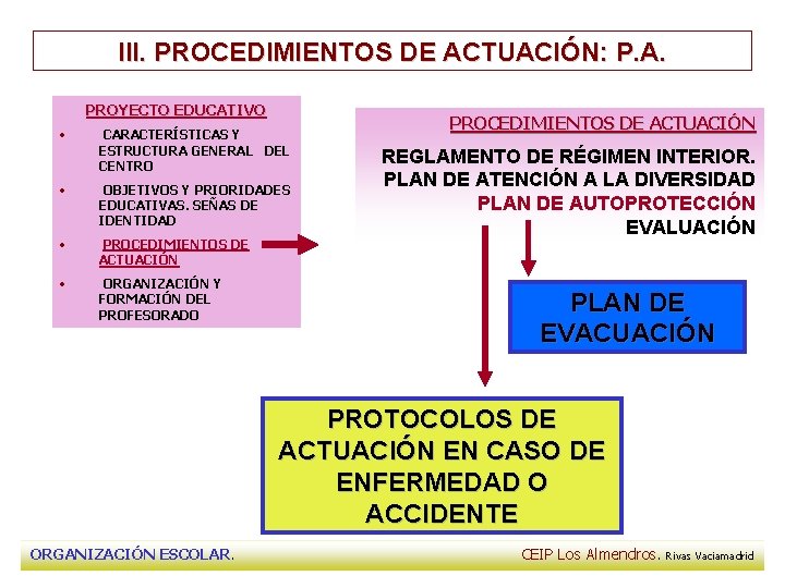 III. PROCEDIMIENTOS DE ACTUACIÓN: P. A. PROYECTO EDUCATIVO • CARACTERÍSTICAS Y ESTRUCTURA GENERAL DEL