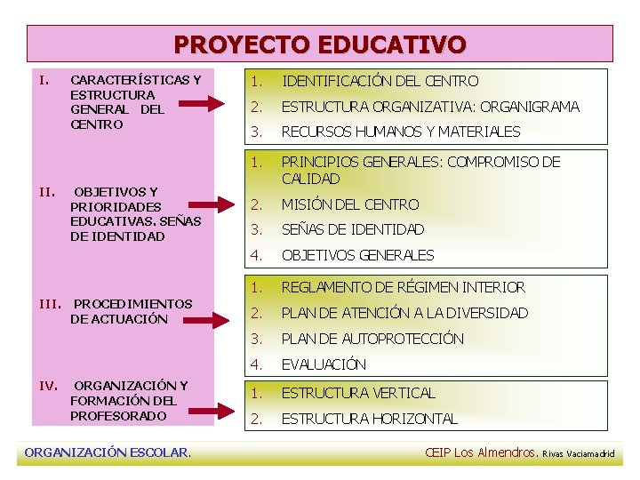 PROYECTO EDUCATIVO I. III. IV. CARACTERÍSTICAS Y ESTRUCTURA GENERAL DEL CENTRO OBJETIVOS Y PRIORIDADES