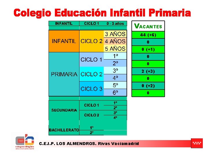 VACANTES 44 (+6) 0 0 (+1) 0 0 2 (+3) 0 0 (+2) 0