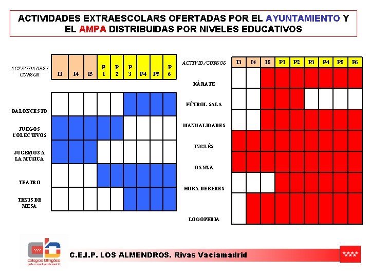 ACTIVIDADES EXTRAESCOLARS OFERTADAS POR EL AYUNTAMIENTO Y EL AMPA DISTRIBUIDAS POR NIVELES EDUCATIVOS ACTIVIDADES.