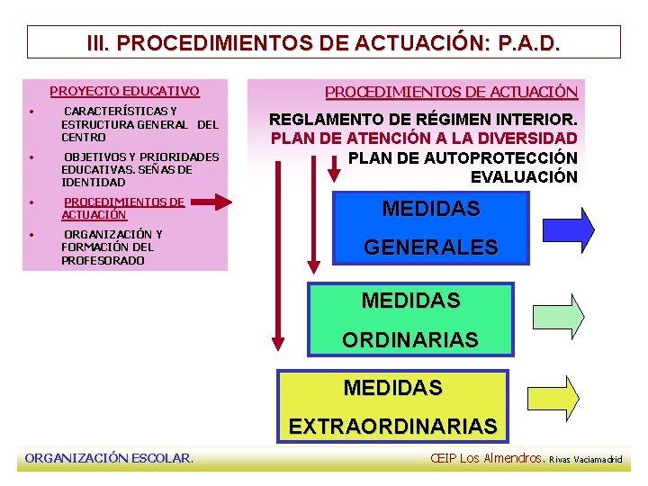 III. PROCEDIMIENTOS DE ACTUACIÓN: P. A. D. PROYECTO EDUCATIVO • CARACTERÍSTICAS Y ESTRUCTURA GENERAL