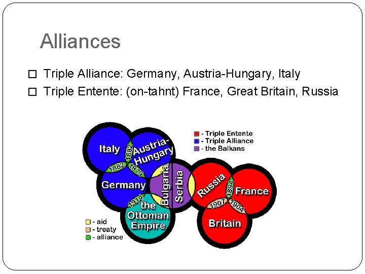 Alliances � Triple Alliance: Germany, Austria-Hungary, Italy � Triple Entente: (on-tahnt) France, Great Britain,