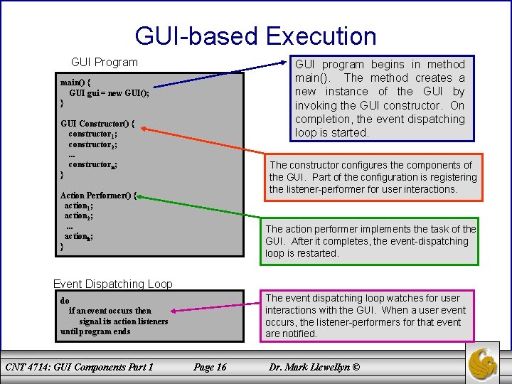 CNT 4714 Enterprise Computing Spring 2009 GUI Components