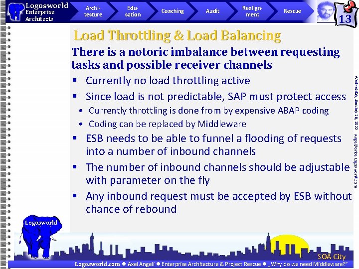 Logosworld Enterprise Architects Architecture Education Coaching Audit Realignment Rescue 13 Load Throttling & Load