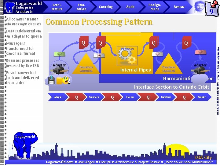 Logosworld Enterprise Architects All communication via message queues Architecture Education Coaching Audit Realignment Rescue