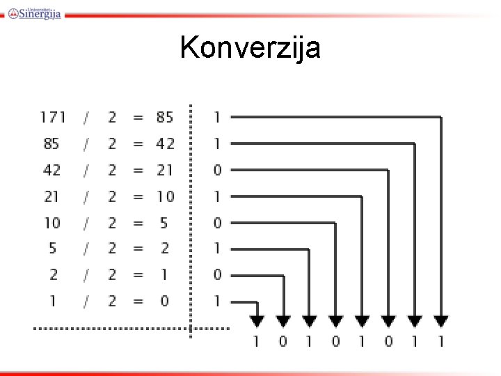 Konverzija 