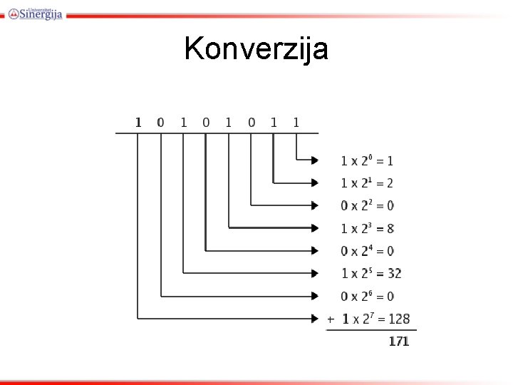 Konverzija 