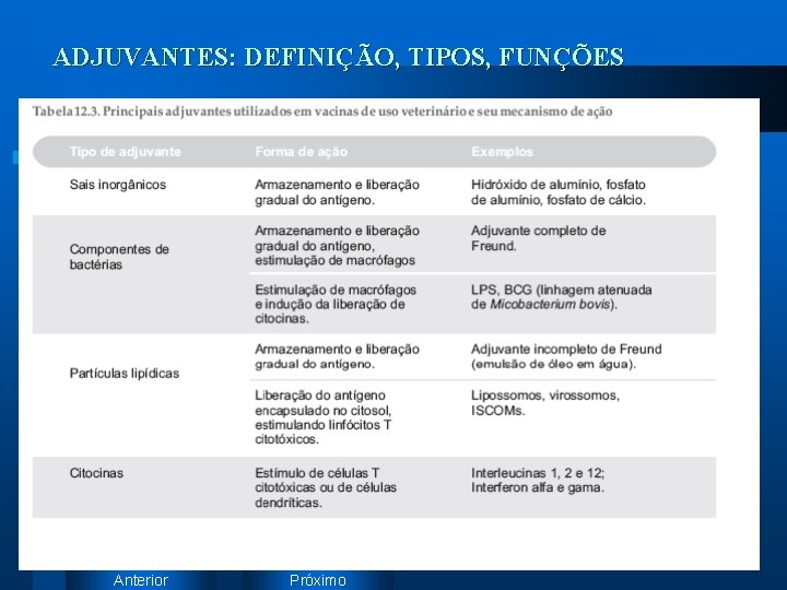 ADJUVANTES: DEFINIÇÃO, TIPOS, FUNÇÕES Anterior Próximo 