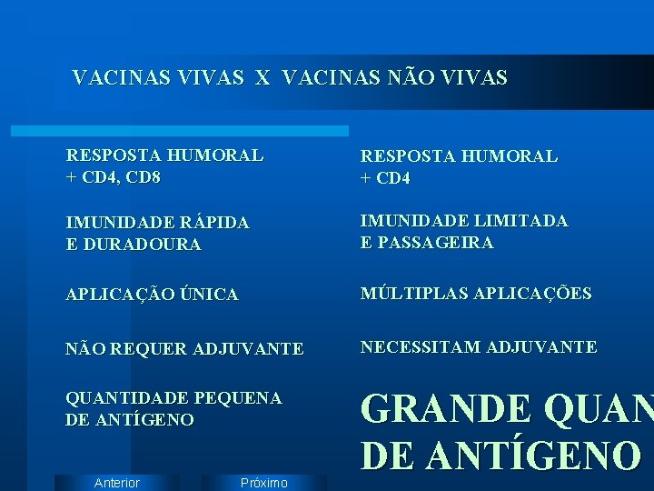 VACINAS VIVAS X VACINAS NÃO VIVAS RESPOSTA HUMORAL + CD 4, CD 8 RESPOSTA