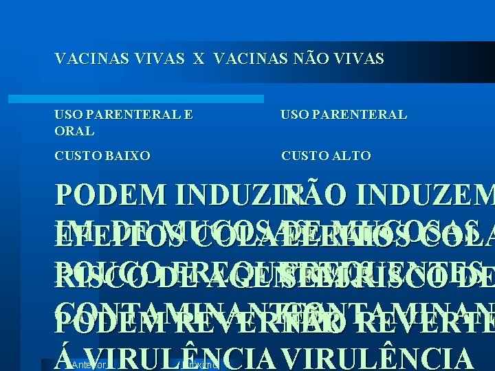 VACINAS VIVAS X VACINAS NÃO VIVAS USO PARENTERAL E ORAL USO PARENTERAL CUSTO BAIXO