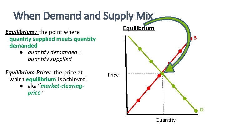 When Demand Supply Mix Equilibrium: the point where quantity supplied meets quantity demanded ● When Demand Supply Mix Equilibrium: the point where quantity supplied meets quantity demanded ●