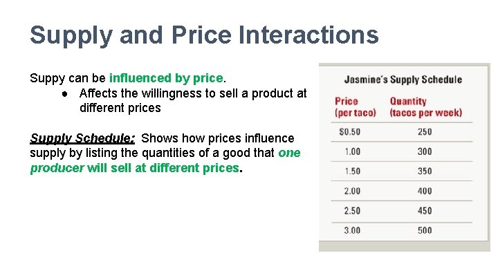 Supply and Price Interactions Suppy can be influenced by price. ● Affects the willingness Supply and Price Interactions Suppy can be influenced by price. ● Affects the willingness