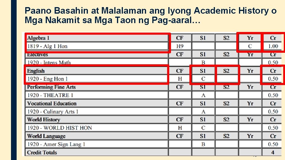 Paano Basahin at Malalaman ang Iyong Academic History o Mga Nakamit sa Mga Taon